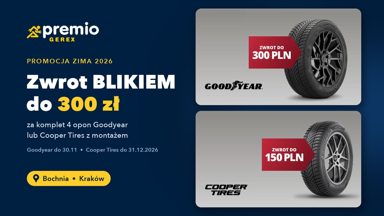 Promocja Premio Gerex: zwrot BLIKIEM do 300 zł za opony Goodyear i do 150 zł za opony Cooper Tires w Bochni i Krakowie